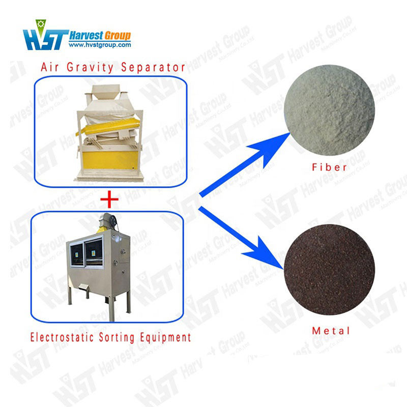 
                Old Electronics Disposal Equipment / Electronic Trash Processing Machine Supplier
 